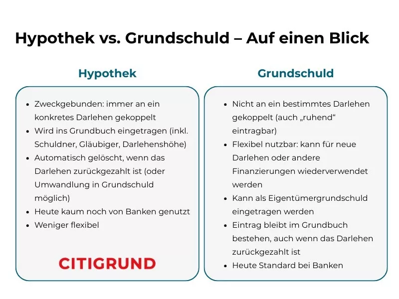 Vergleich Hypothek und Grundschuld auf einen Blick.