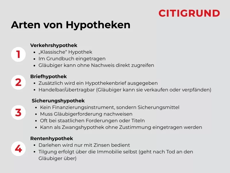 Übersicht der verschiedenen Hypothekenarten.