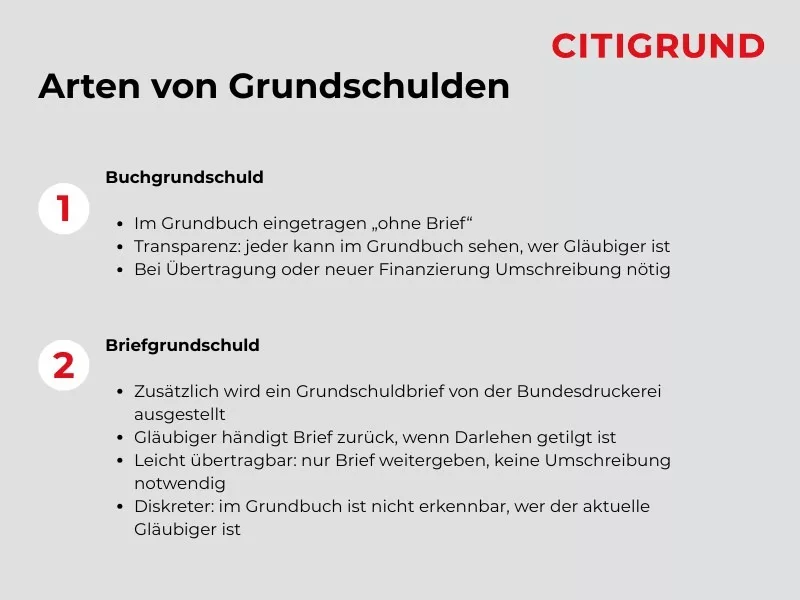 Übersicht über Grundschulden und deren Arten.