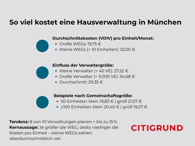 Kosten für Hausverwaltung in München