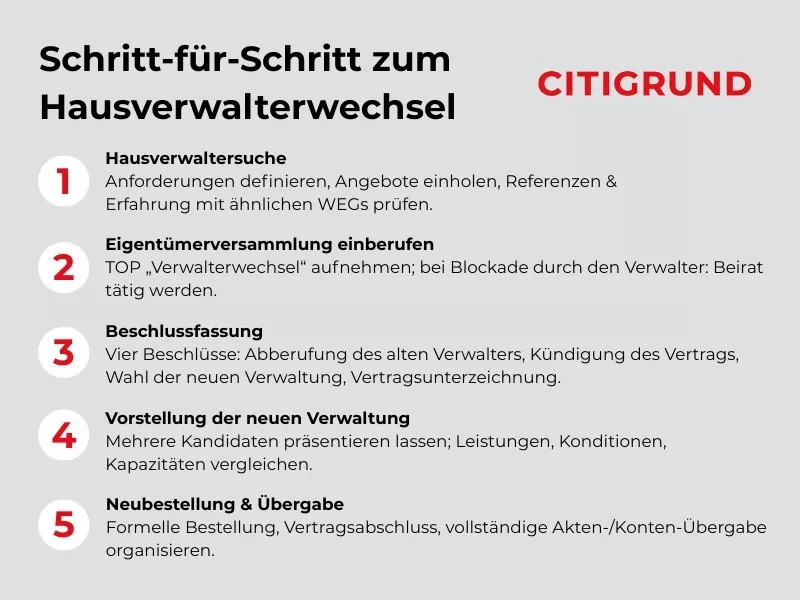 Leitfaden für den Hausverwalterwechsel.