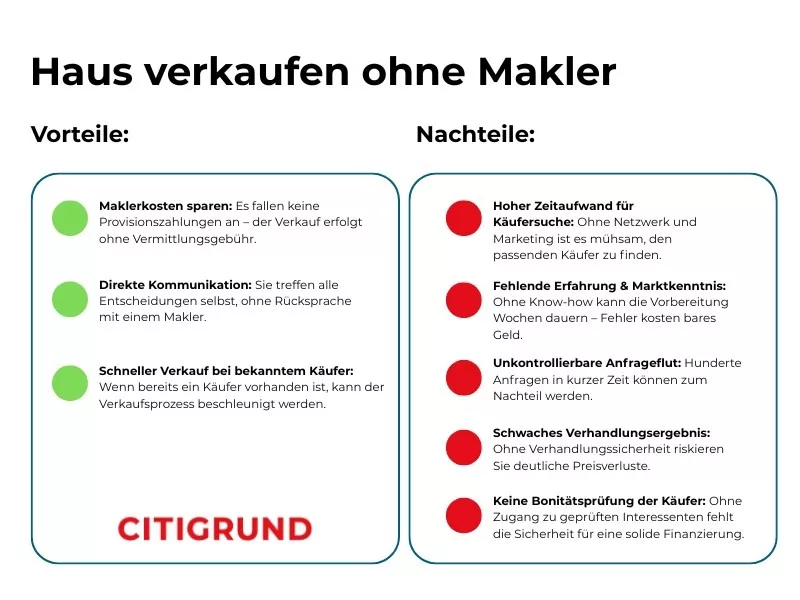 Vor- und Nachteile beim Hausverkauf ohne Makler