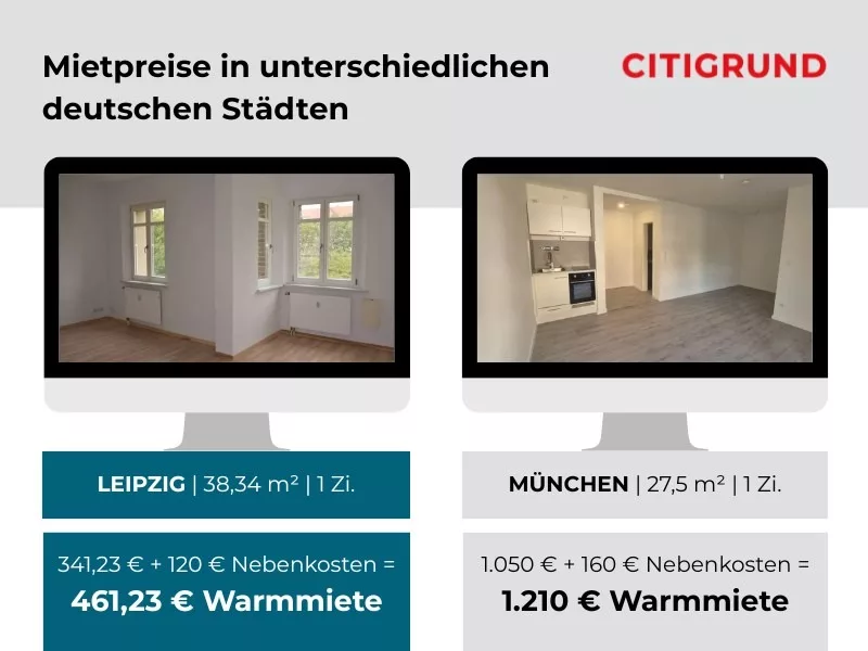 Mietpreise in Leipzig und München vergleichen