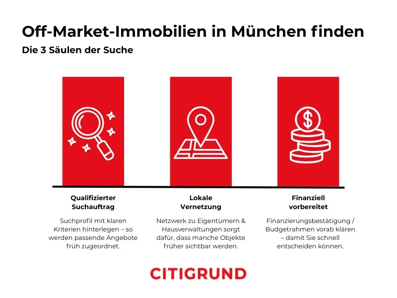 Drei Säulen zur Suche nach Off-Market-Immobilien