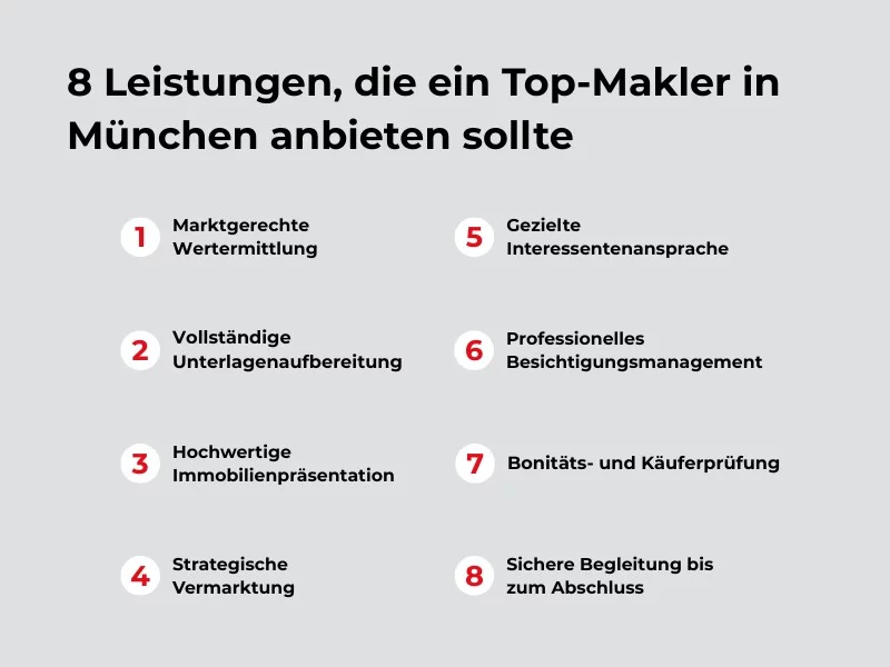Infografik: 8 Leistungen eines Top-Maklers in München