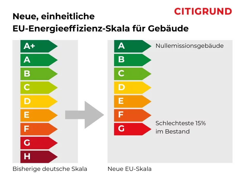 Infografik zur neuen EU-Energieeffizienz-Skala für Gebäude
