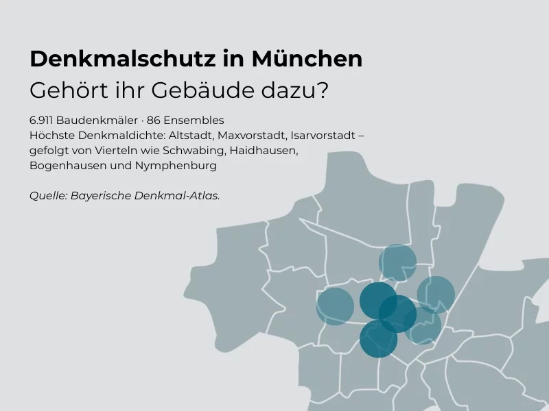 Infografik Denkmalschutz in München mit Stadtkarte