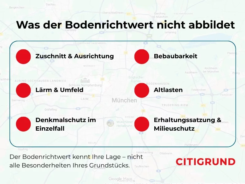 Grafik zu Faktoren außerhalb des Bodenrichtwerts in München