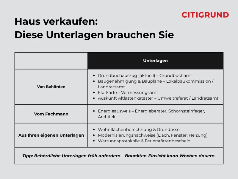 Checkliste benötigter Unterlagen für den Hausverkauf
