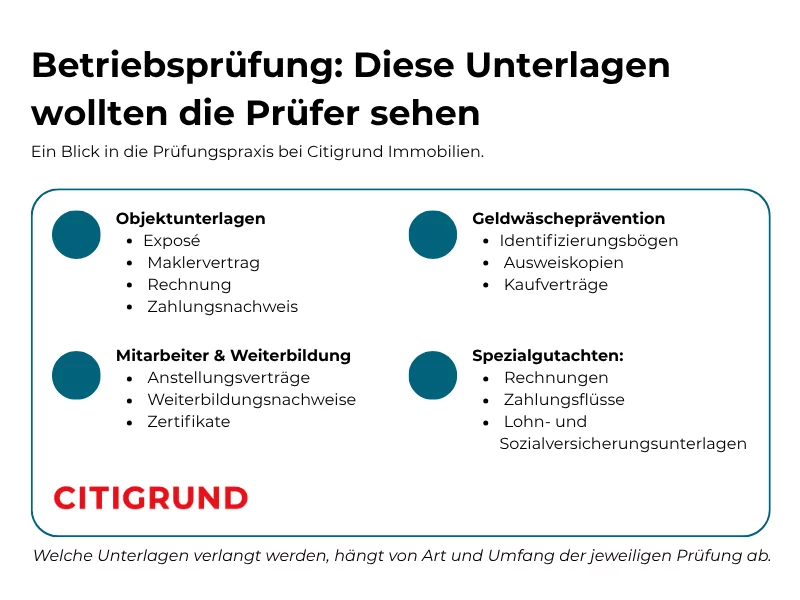 Infografik zu Unterlagen für eine Betriebsprüfung bei Immobilien