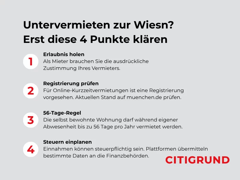 Infografik: Vier Regeln zur Untervermietung während der Wiesn