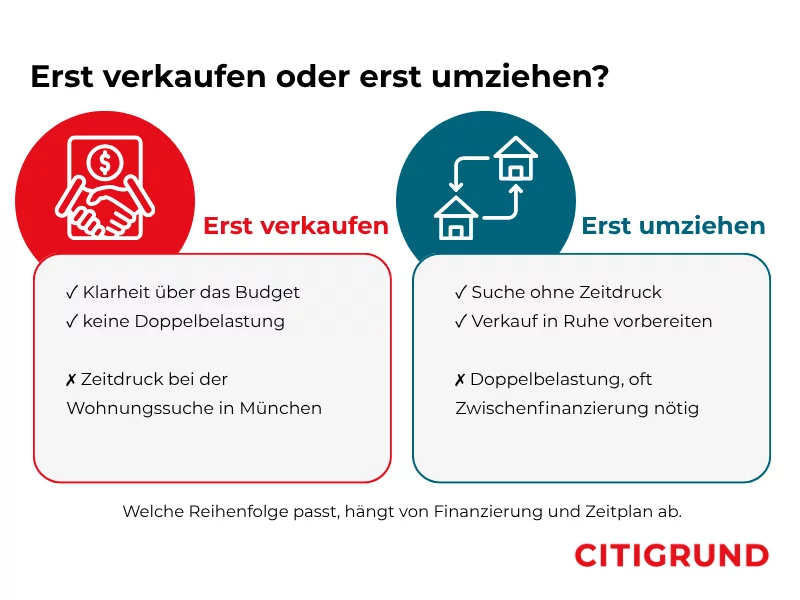 Infografik: Erst verkaufen oder erst umziehen?